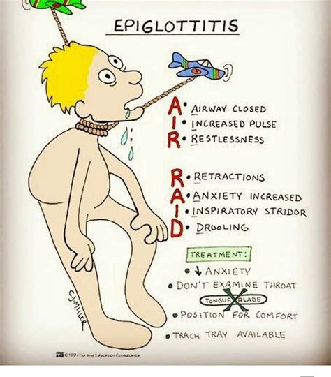 epiglottit - Sök på Google