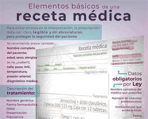 Receta Medica COFEPRIS Nimbo