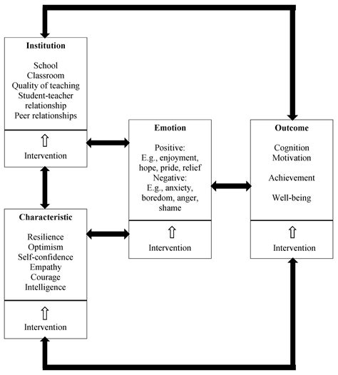 Frontiers Emotions And Instructed Language Learning Proposing A Second Language Emotions And