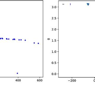 Linear Clustering Diagram A Before Linear Clustering B After