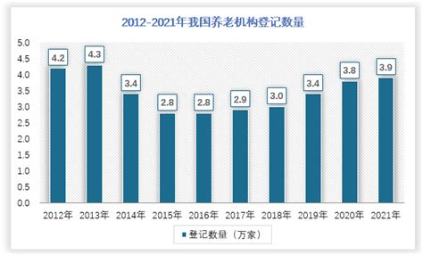 中国老年康复服务行业现状深度研究与发展前景分析报告（2022 2029年）观研报告网