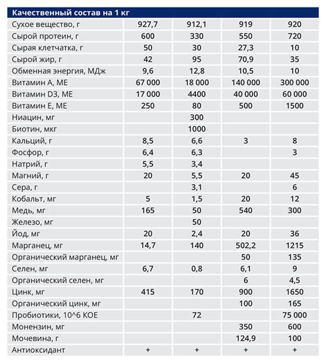 10% высокопротеиновый концентрат для лактирующих коров - Техкорм ...