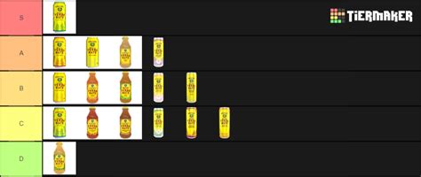 Yerba Mate Flavors Tier List (Community Rankings) - TierMaker