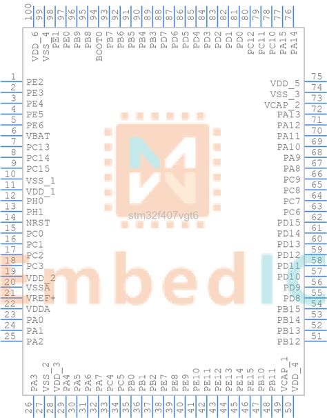 Stm32f407vgt6 Stmicroelectronics 32bit Mcu Embedic