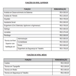 Concurso Seadpev Pi Edital Em Maio Organiza O Da Fcc