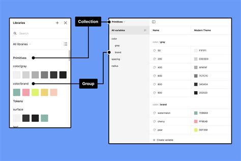 Overview Of Variables Collections And Modes Figma Learn Help Center