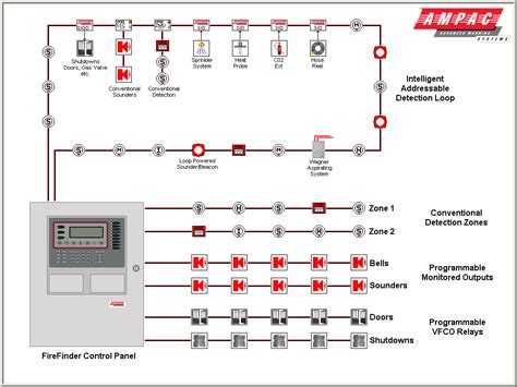 Firefinder Addressable Fire Alarm Control Panel