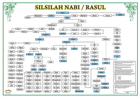 SILSILAH 25 NABI Efrideplin