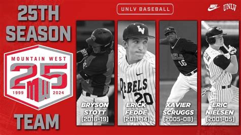 Four Former Unlv Baseball Players Named To Mountain West 25 Year All