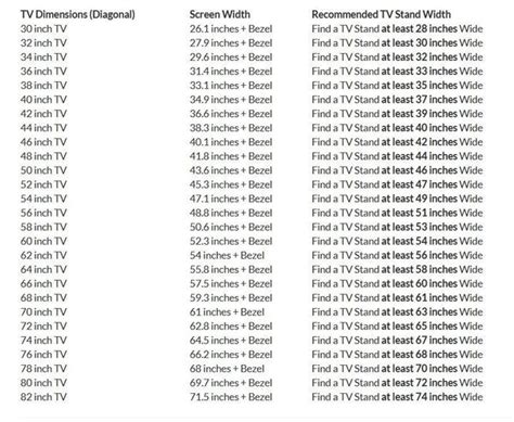 Tv Screen Size Comparison Chart