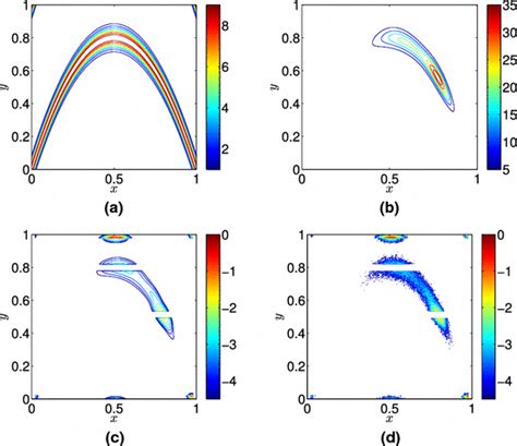 plots   transition kernel px    flux