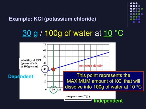 Ppt Solubility Powerpoint Presentation Free Download Id 5316082