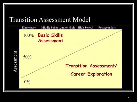 Ppt Transition Assessment And Planning Using The Enderle Severson