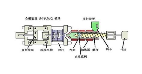 注塑机结构图百度知道