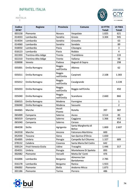 Relazione Sullo Stato Di Avanzamento Banda Ultralarga By Infratelitalia