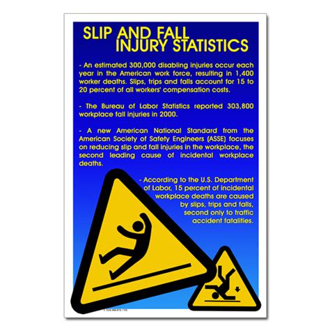 AI-sp379 - Slip and Fall Injury Statistics Safety Poster