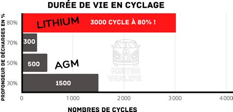 Meilleur Batterie Lithium Camping Car 2024 Avis Et Comparatif