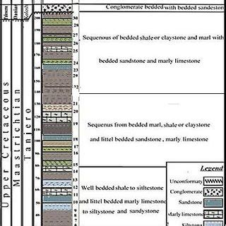 Stratigraphic Column Of The Tanjero Formation In Diana Area Ne Iraq