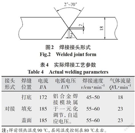 7b52 T6防弹铝合金中厚板mig焊工艺研究参考网