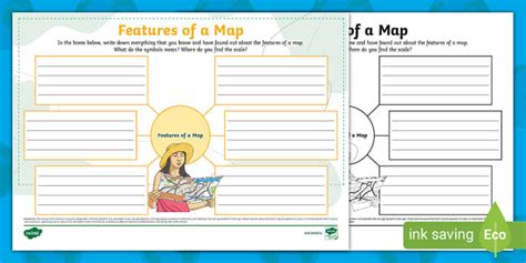 Features Of A Map Mind Map Teacher Made Twinkl