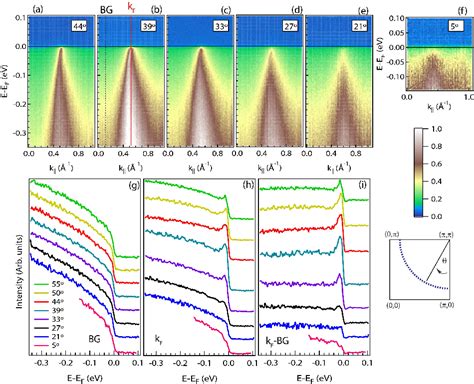 Figure 2 From Angle Resolved Photoemission Spectroscopy Study Of Hgba