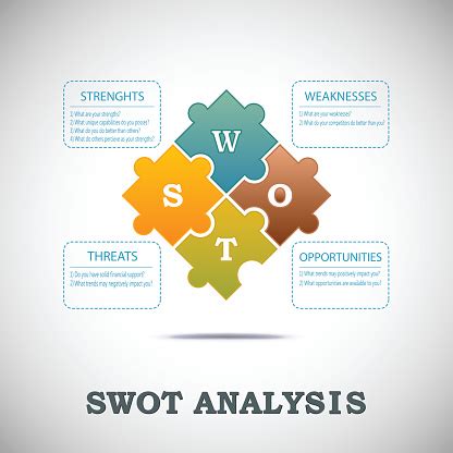 Swot Analysis Template With Main Questions Stock Vector Royalty Free