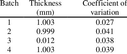 variation  thickness  table