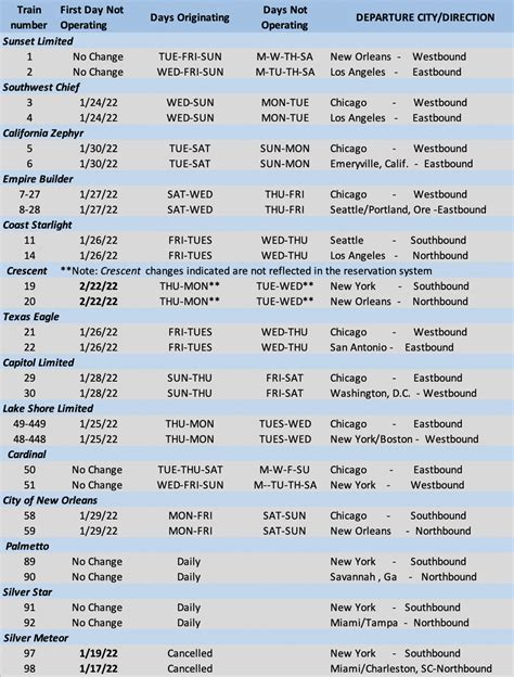 A Closer Look At The Impact Of Amtrak’s Cancellations — Analysis Trains