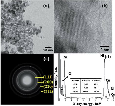 A Tem Image B Hr Tem Image C Saed Pattern And D Edx Spectrum