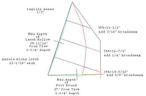 Designing A Lug Sail For My One Sheet Boat