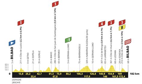 APM Altimetrias On Twitter Llega El Inicio Del LeTour Con