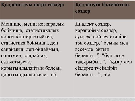 Эссе құрылымы - презентация онлайн