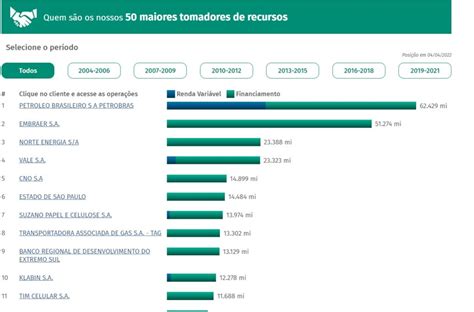 A Verdade Sobre Os Empr Stimos Do Bndes Que Voc Precisa Saber