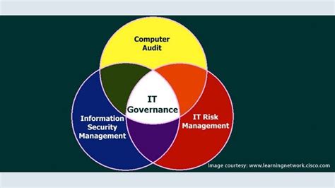 Introduction To It Governance And Its Significance