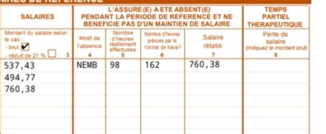 Explication Des Heures Et Montants Sur L Attestation De Salaire En