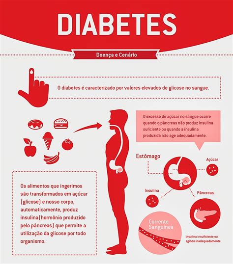 Quero Saber Infogr Fico Sobre O Crescimento Dos Casos De Diabetes A