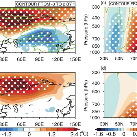 A B Composites Of Winter Sat Anomalies Shading C And Hpa