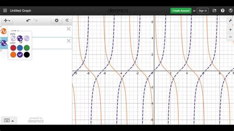 Domain And Range Of Secant Cosecant And Cotangent YouTube