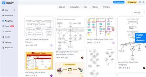 Accounting Flowchart: All the Basics You Need to Know