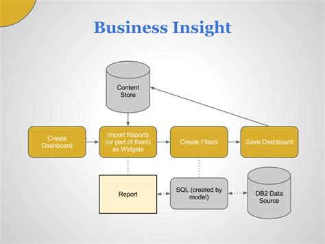 Business Intelligence in IBM Cognos 10 Matouš Havlena