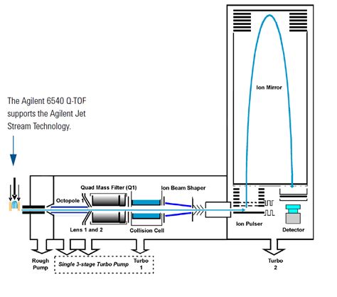 Agilent 6540 UHD Quadrupole Time-of-Flight Accurate-Mass Mass ...