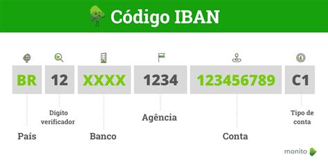 Código Iban O Que é Para Que Serve E Como Saber O Da Sua Conta