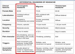 Cervicogenic Headache