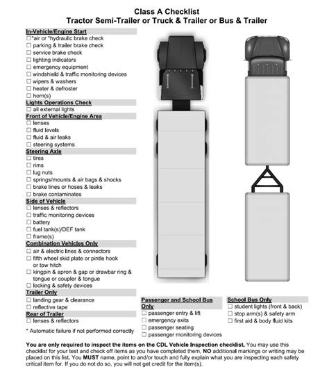 CDL Final Exam CDL School