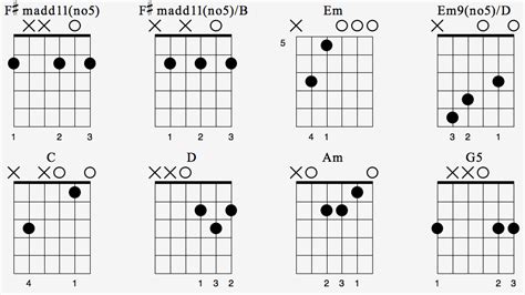 Beatles Yesterday Guitar Chords