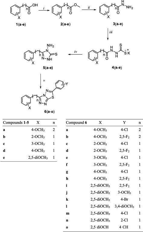 Scheme 1 Reagents And Conditions I MeOH H 2 SO 4 2 3 Drops