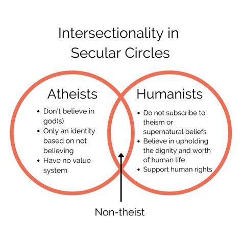 Secular Humanism People