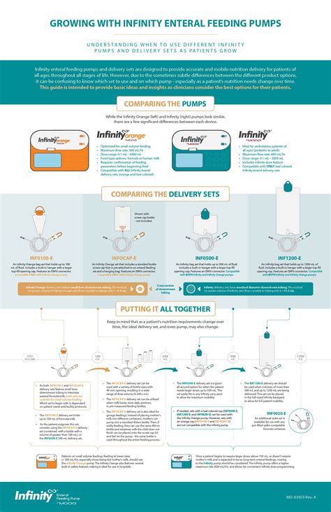 Growing with Infinity Enteral Feeding Pumps - Moog Medical