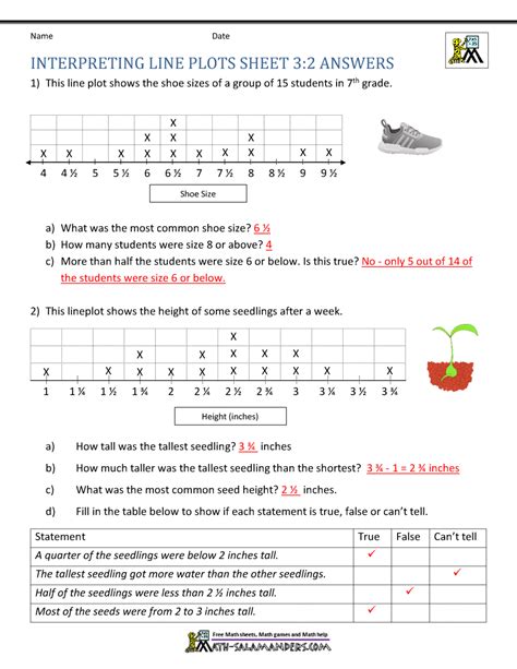 Line Plot Worksheet 3rd Grade Worksheets Library