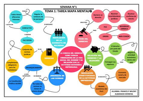 Semana Tema Tarea Mapa Mental Regulaci N De La Conducta En